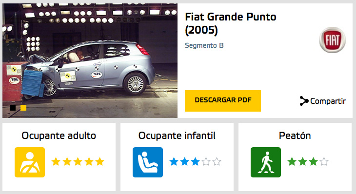 Valoracion fiat grande punto