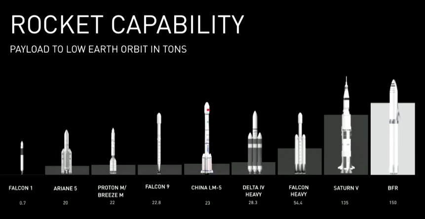 Vehiculo espacial bfr spacex 3