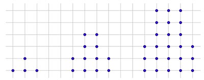 Visualpatterns