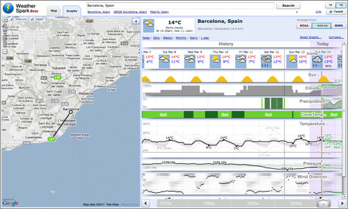 WeatherSpark: cantidades ingentes de datos para frikis de la meteorología