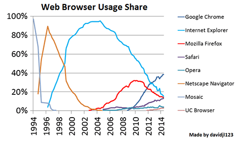 Web-Browser-20Y