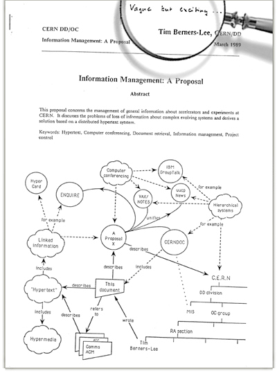 Propuesta de Tim Berners-Lee en el CERN