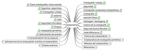 WikiMindMap