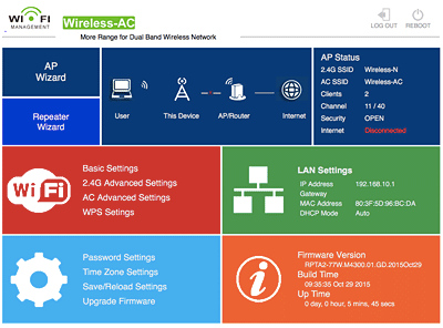 Wireless ac Dodocool