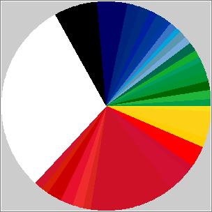 World Flag / Todos los colores