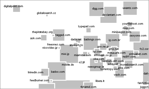 World Web-Map: Europa