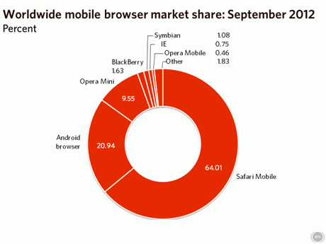 Worldwide-Mobile-2012-09