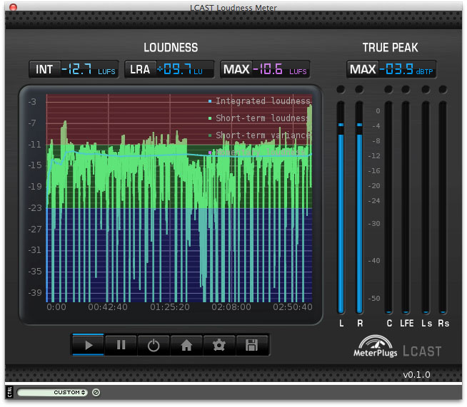 Youtube Loudness