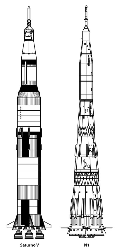 SaturnV vs N1