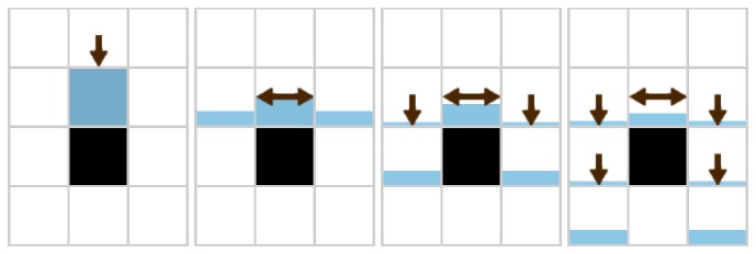 Un simulador de líquidos 2D y leyes físicas