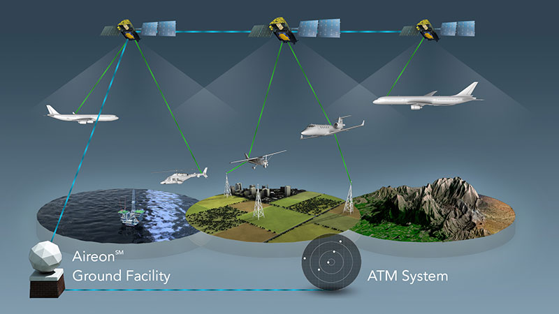 ADS-B vía satélite