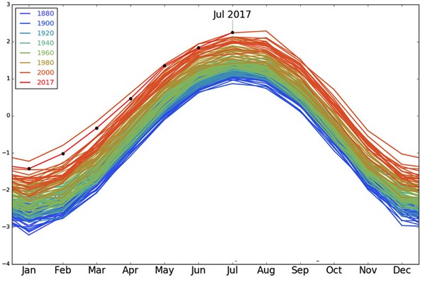 Anomalías de temperatura - julio de 2017
