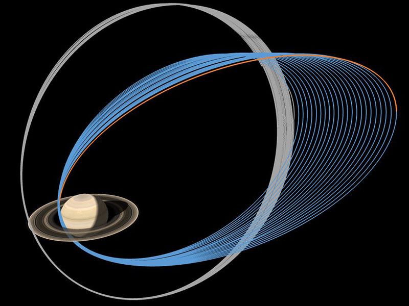 Órbitas finales de Cassini