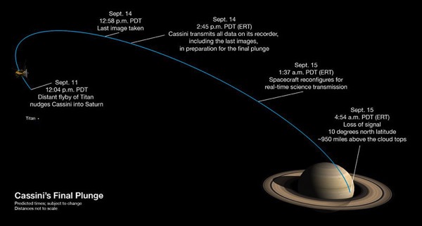 Hacia Saturno