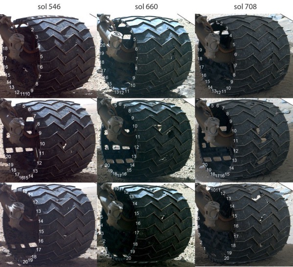 Desgaste paulatino de las ruedas de Curiosity