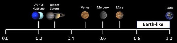 ESI de los planetas del sistema solar