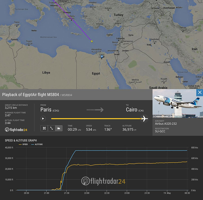 El MS804 en FlightRadar