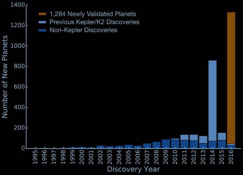 Cada vez más exoplanetas