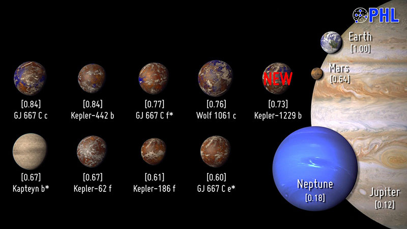 Exoplanetas ordenados por ESI, mayo de 2016