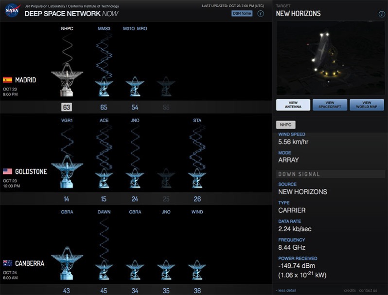La DSN de la NASA en contacto con la New Horizons