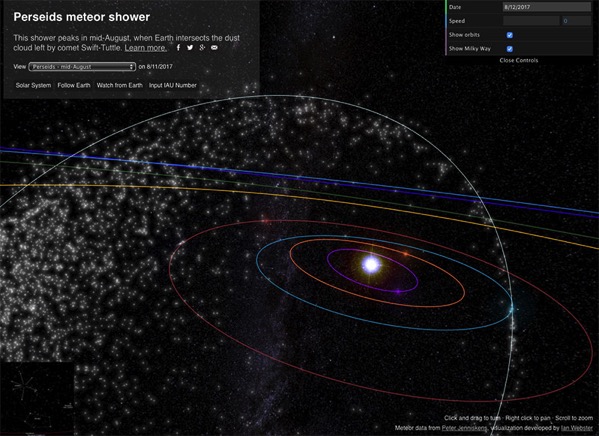 La Tierra y las Perseidas