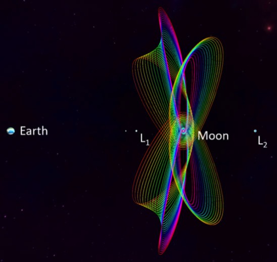 Orbitas halo alrededor de la Luna