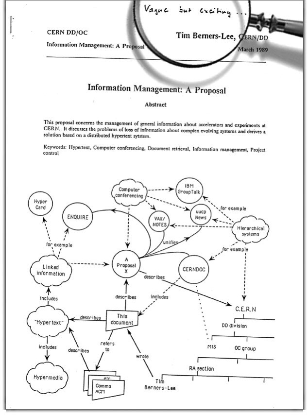 Portada de la propuesta de Tim Berners-Lee