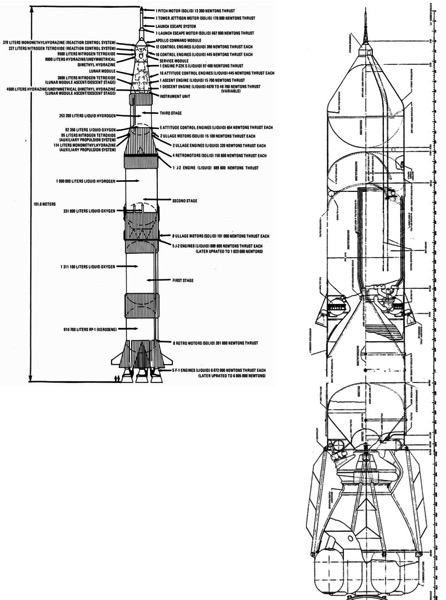 Sea Dragon y Saturno V a la misma escala