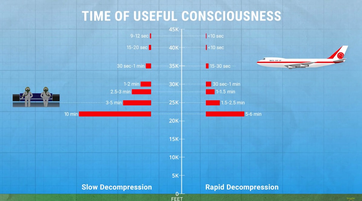 Segundos de conciencia