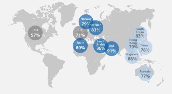 Los 10 mercados con más penetración de smartphones