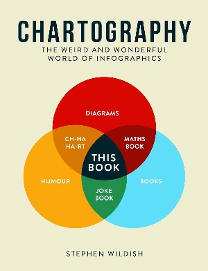 Chartography: The Weird and Wonderful World of Infographics