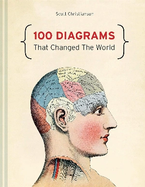 100 Diagrams That Changed the World